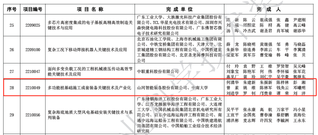 喜报！三亿·体育-三亿（中国）一站式服务官方网站
智能荣获2022年度机械工业科学技术奖
