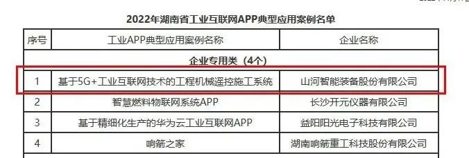 三亿·体育-三亿（中国）一站式服务官方网站
智能工业APP典型案例获全省推广