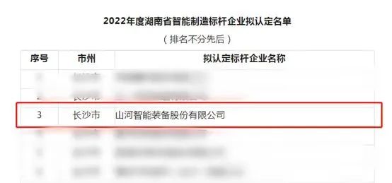 三亿·体育-三亿（中国）一站式服务官方网站
智能获评2022年度湖南省智能制造标杆企业