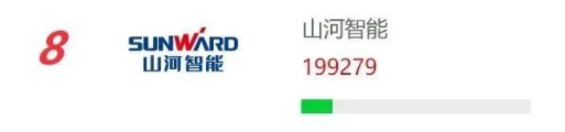 品牌赋能！三亿·体育-三亿（中国）一站式服务官方网站
智能再登“工程机械用户品牌关注度十强”榜单