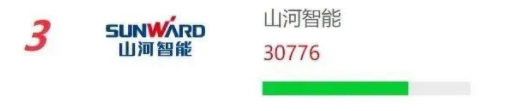品牌赋能！三亿·体育-三亿（中国）一站式服务官方网站
智能再登“工程机械用户品牌关注度十强”榜单