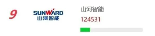 品牌赋能！三亿·体育-三亿（中国）一站式服务官方网站
智能再登“工程机械用户品牌关注度十强”榜单