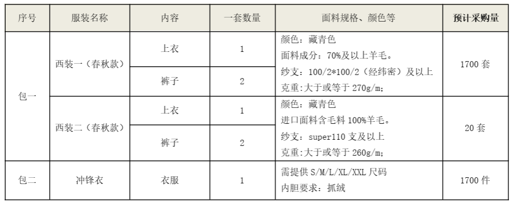 三亿·体育-三亿（中国）一站式服务官方网站
智能西服、冲锋衣项目招标公告