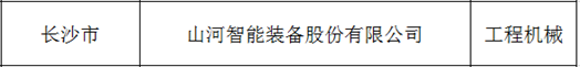 创新、协同、发展！三亿·体育-三亿（中国）一站式服务官方网站
智能入选《先进制造业龙头企业清单》