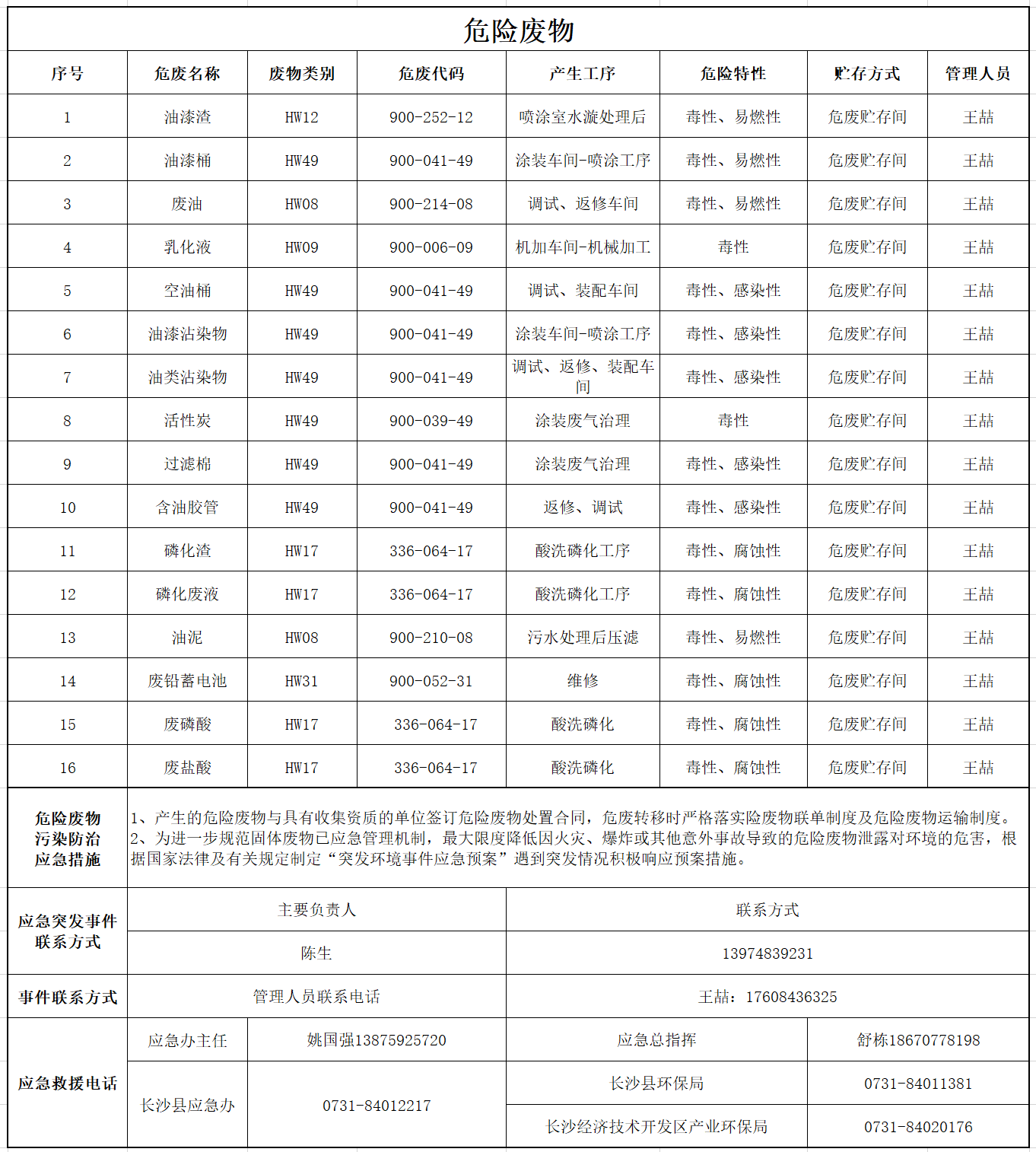 三亿·体育-三亿（中国）一站式服务官方网站
危险废物污染防治信息公示