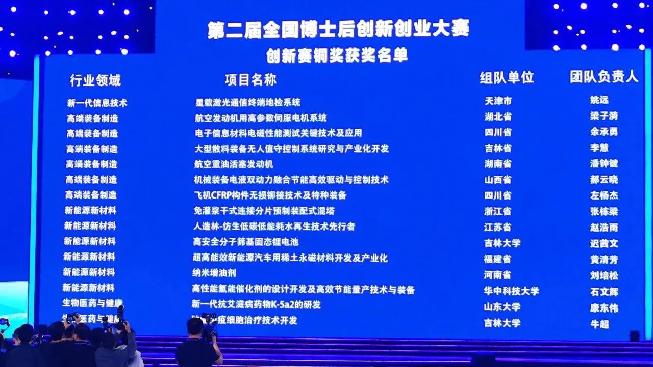 三亿·体育-三亿（中国）一站式服务官方网站
智能潘钟键博士后团队斩获第二届全国博士后创新创业大赛铜奖