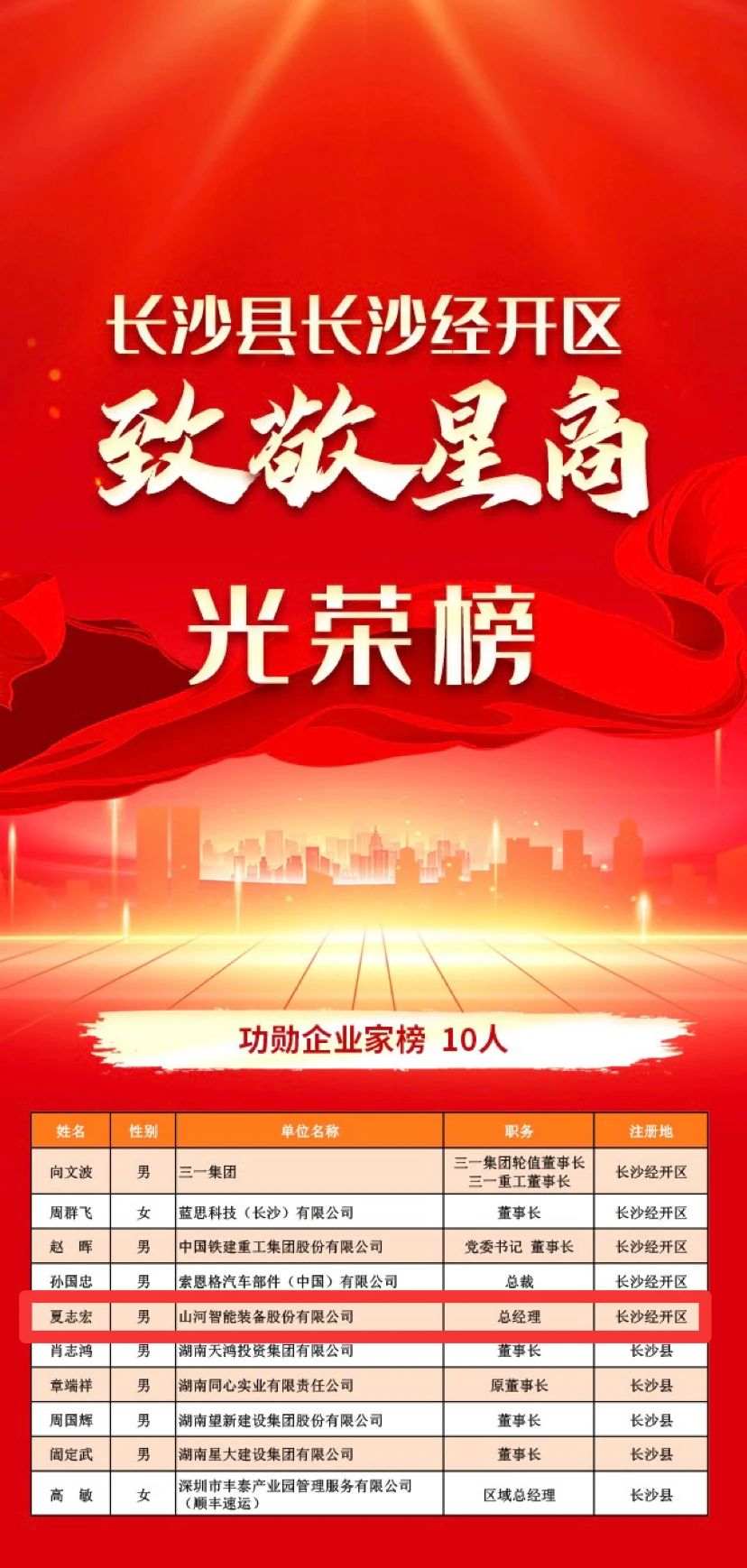 三亿·体育-三亿（中国）一站式服务官方网站
智能总经理夏志宏荣获长沙经开区“功勋企业家”荣誉称号