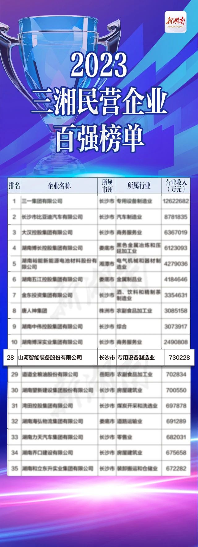 三亿·体育-三亿（中国）一站式服务官方网站
智能总经理夏志宏荣获“第二届新湖南贡献奖先进个人”