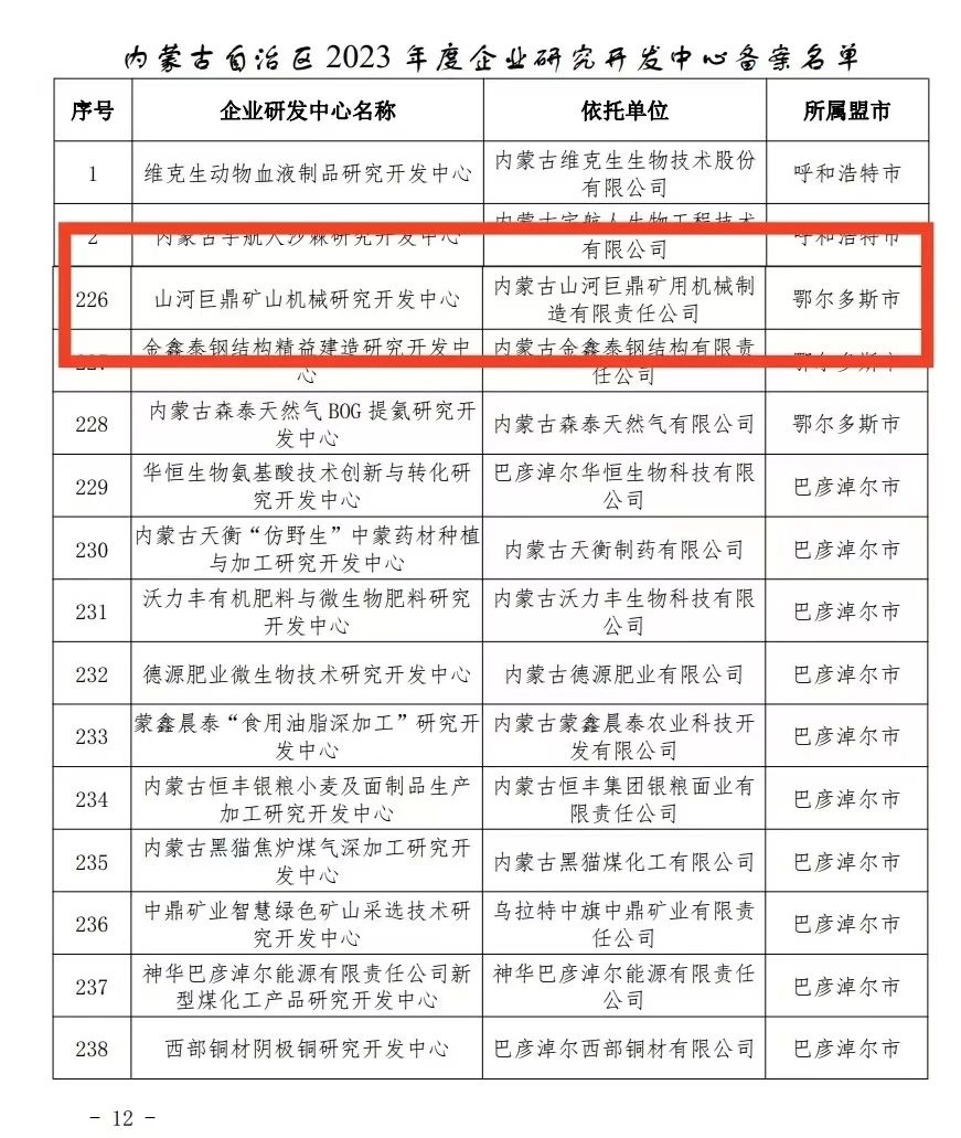 喜报！三亿·体育-三亿（中国）一站式服务官方网站
巨鼎矿山机械研究开发中心获内蒙古自治区企业研发中心认定