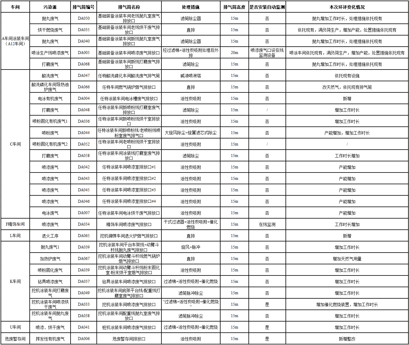 三亿·体育-三亿（中国）一站式服务官方网站
工业城一期工程（一、二阶段）改扩建项目建成公示