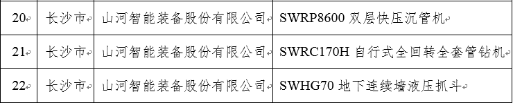 再上省级榜单！三亿·体育-三亿（中国）一站式服务官方网站
智能三款产品获“湖南省省级工业新产品”认定