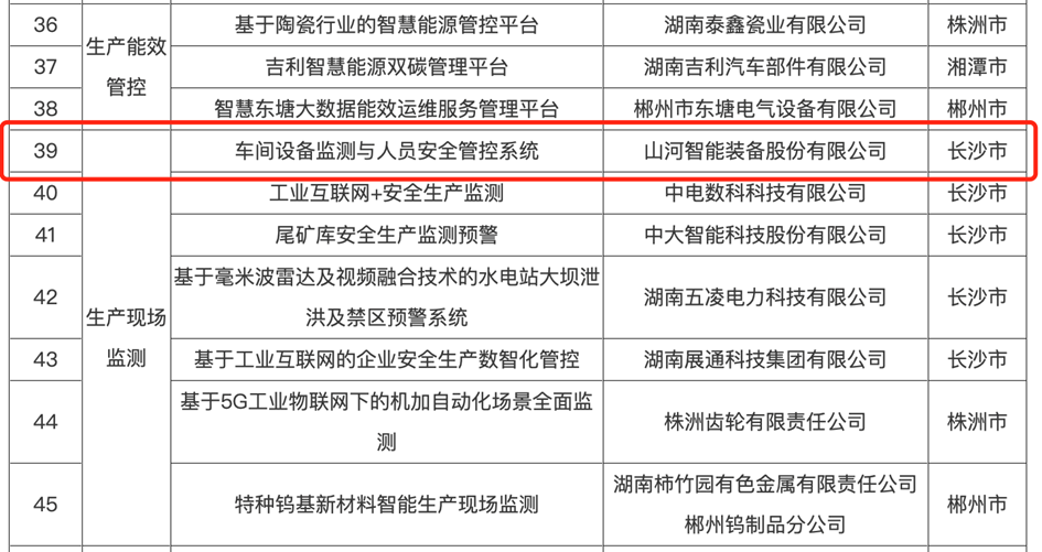 打造数字化转型“样板”！三亿·体育-三亿（中国）一站式服务官方网站
智能成功入选《湖南省“智赋万企”十大应用场景典型案例》