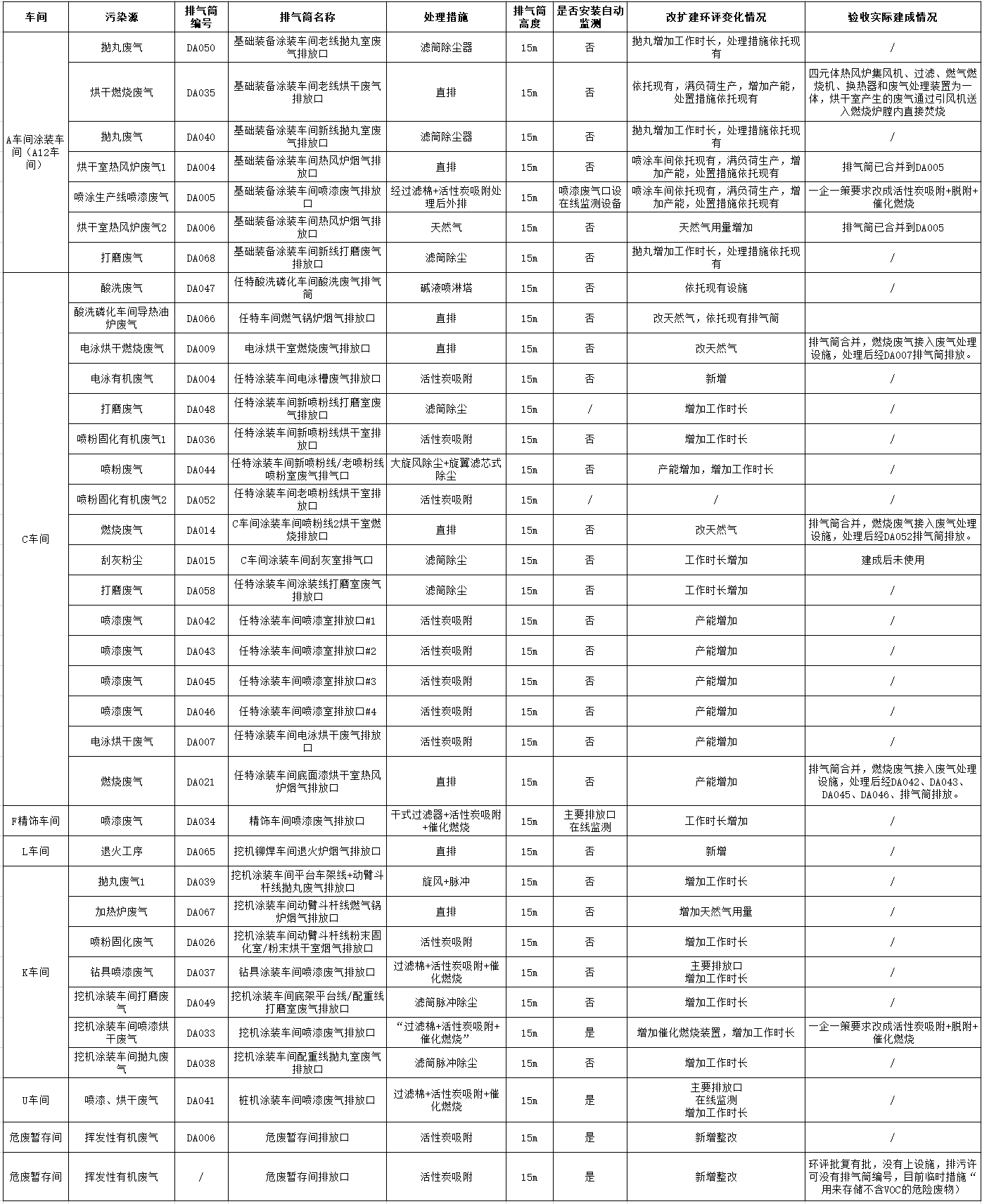 三亿·体育-三亿（中国）一站式服务官方网站
工业城一期工程（一、二阶段）改扩建项目建成公示