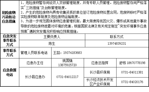 三亿·体育-三亿（中国）一站式服务官方网站
2023年危险废物污染防治信息公示