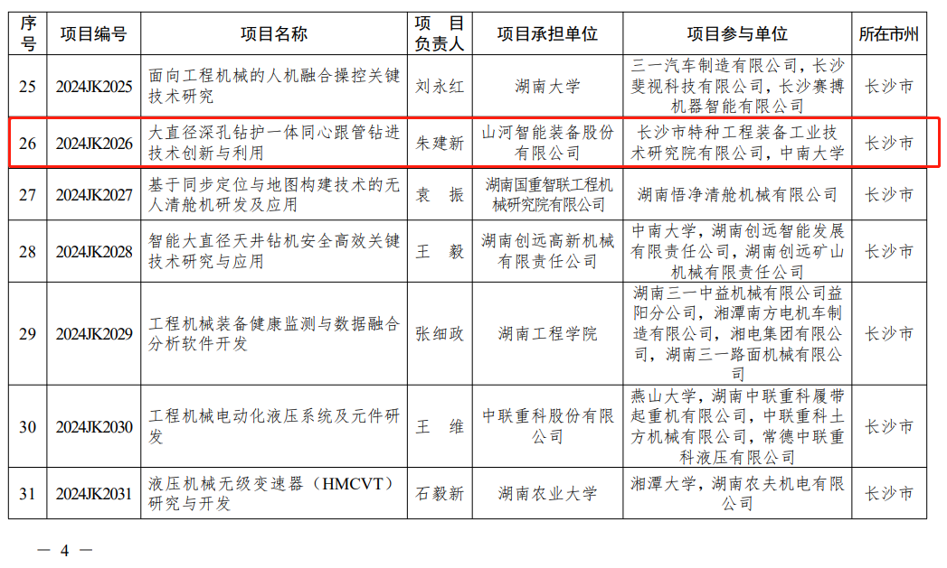三亿·体育-三亿（中国）一站式服务官方网站
智能“大直径深孔钻护一体同心跟管钻进技术创新与利用”项目获批湖南省重点领域研发计划项目