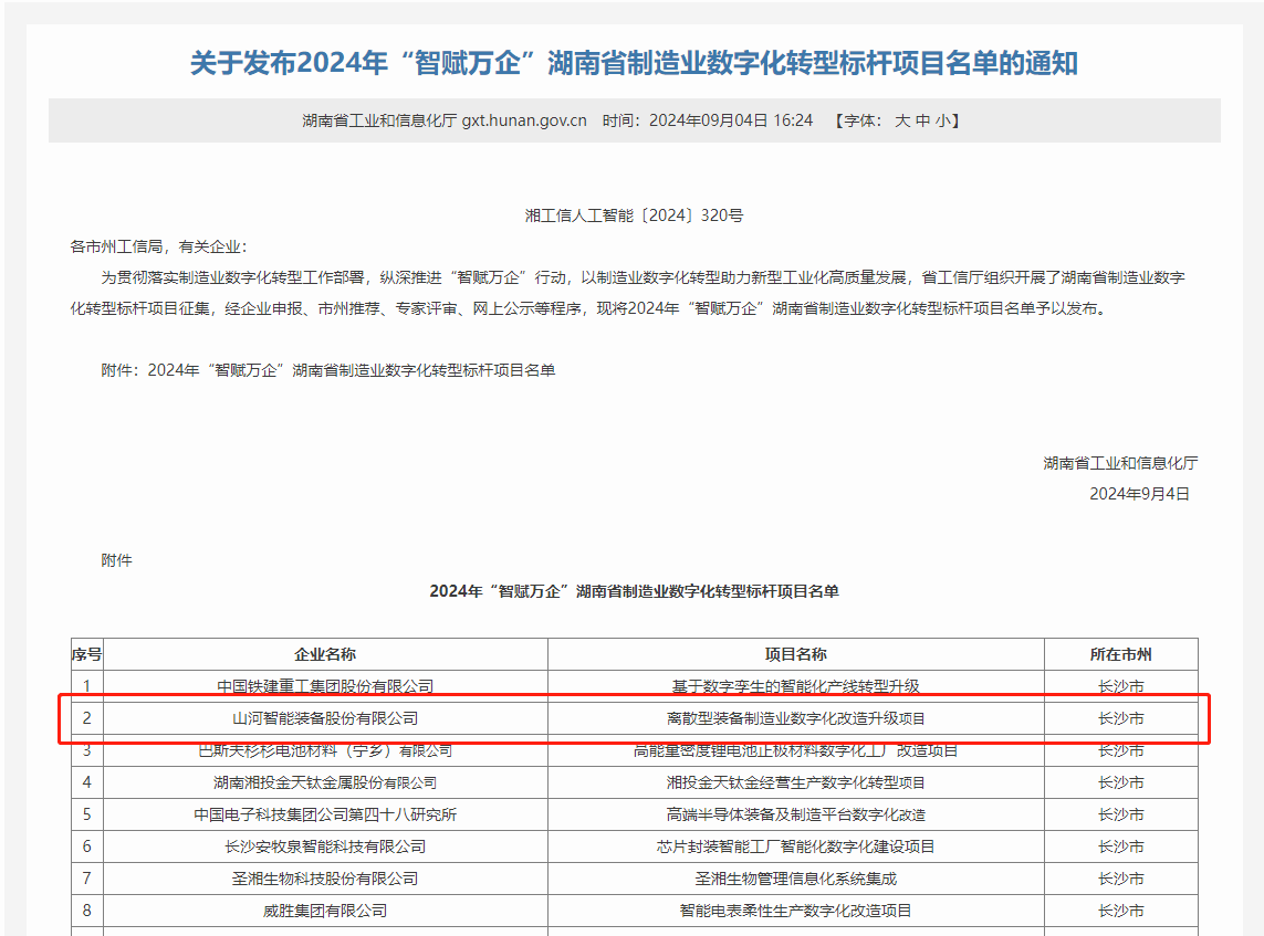 三亿·体育-三亿（中国）一站式服务官方网站
智能上榜2024年“智赋万企”湖南省制造业数字化转型标杆项目名单