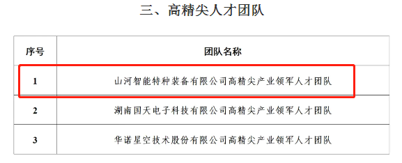 市级名单公布！三亿·体育-三亿（中国）一站式服务官方网站
智能特种装备有限公司获批长沙市第六批高精尖产业领军人才团队！