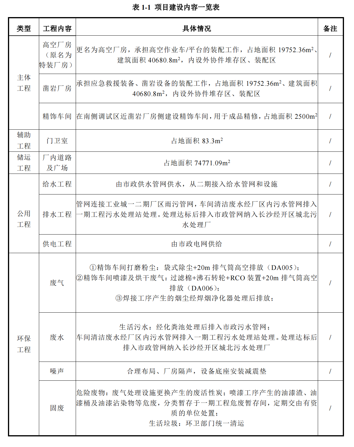 三亿·体育-三亿（中国）一站式服务官方网站
工业城三期工程项目建成公示