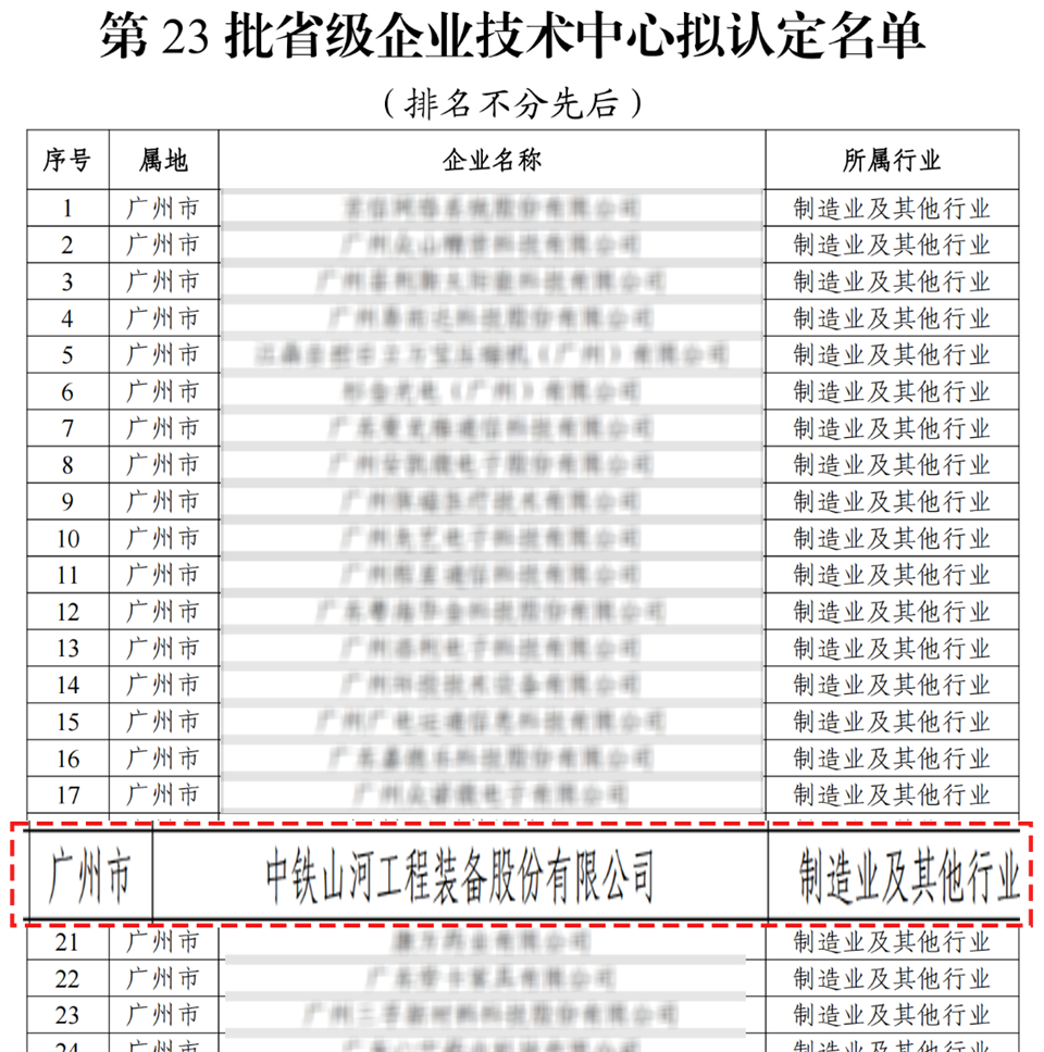 喜报！中铁三亿·体育-三亿（中国）一站式服务官方网站
技术中心顺利通过广东省企业技术中心认定