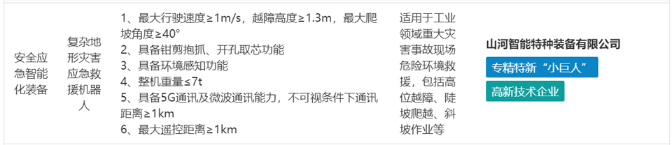 三亿·体育-三亿（中国）一站式服务官方网站
特装复杂地形灾害应急救援机器人入选工信部《先进安全应急装备推广目录（工业领域2024版）》