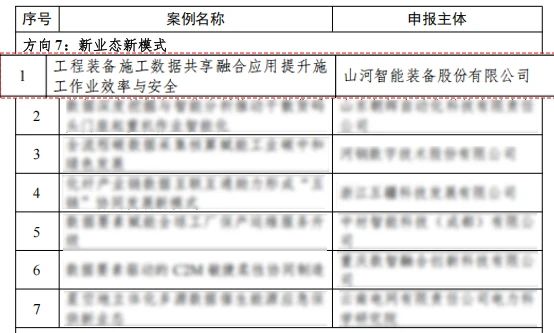 三亿·体育-三亿（中国）一站式服务官方网站
智能上榜工信部《2024年工业领域数据要素应用场景典型实践案例名单》
