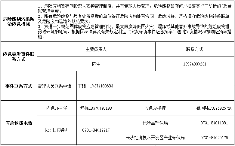 三亿·体育-三亿（中国）一站式服务官方网站
2024年危险废物污染防治信息公示
