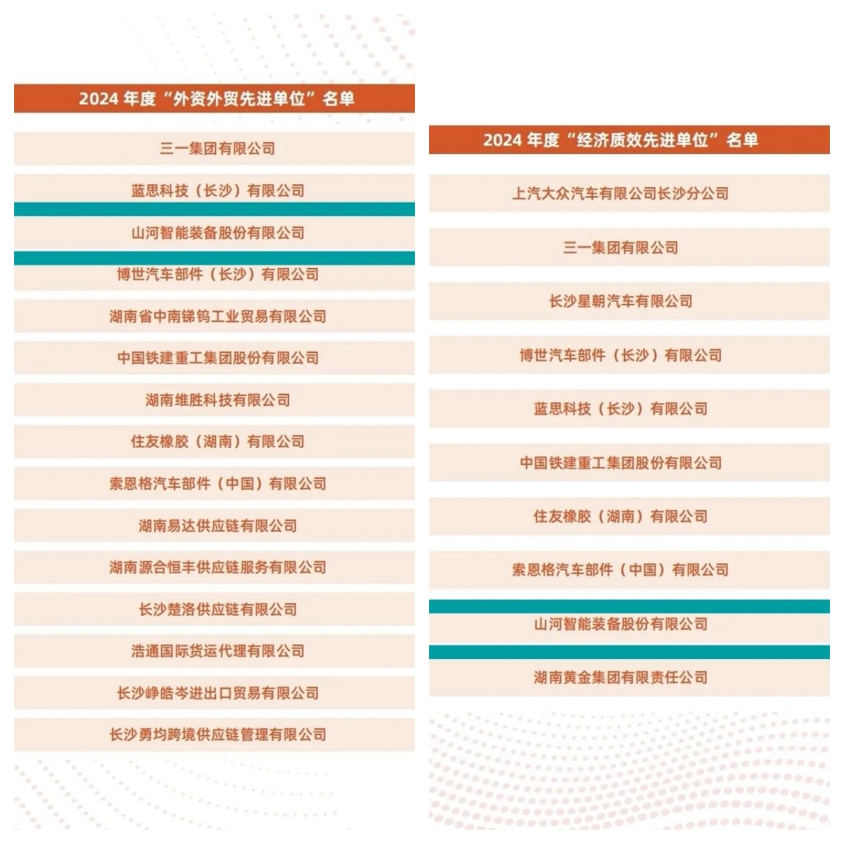 助力长沙经开区高质量发展，三亿·体育-三亿（中国）一站式服务官方网站
智能喜获四奖项
