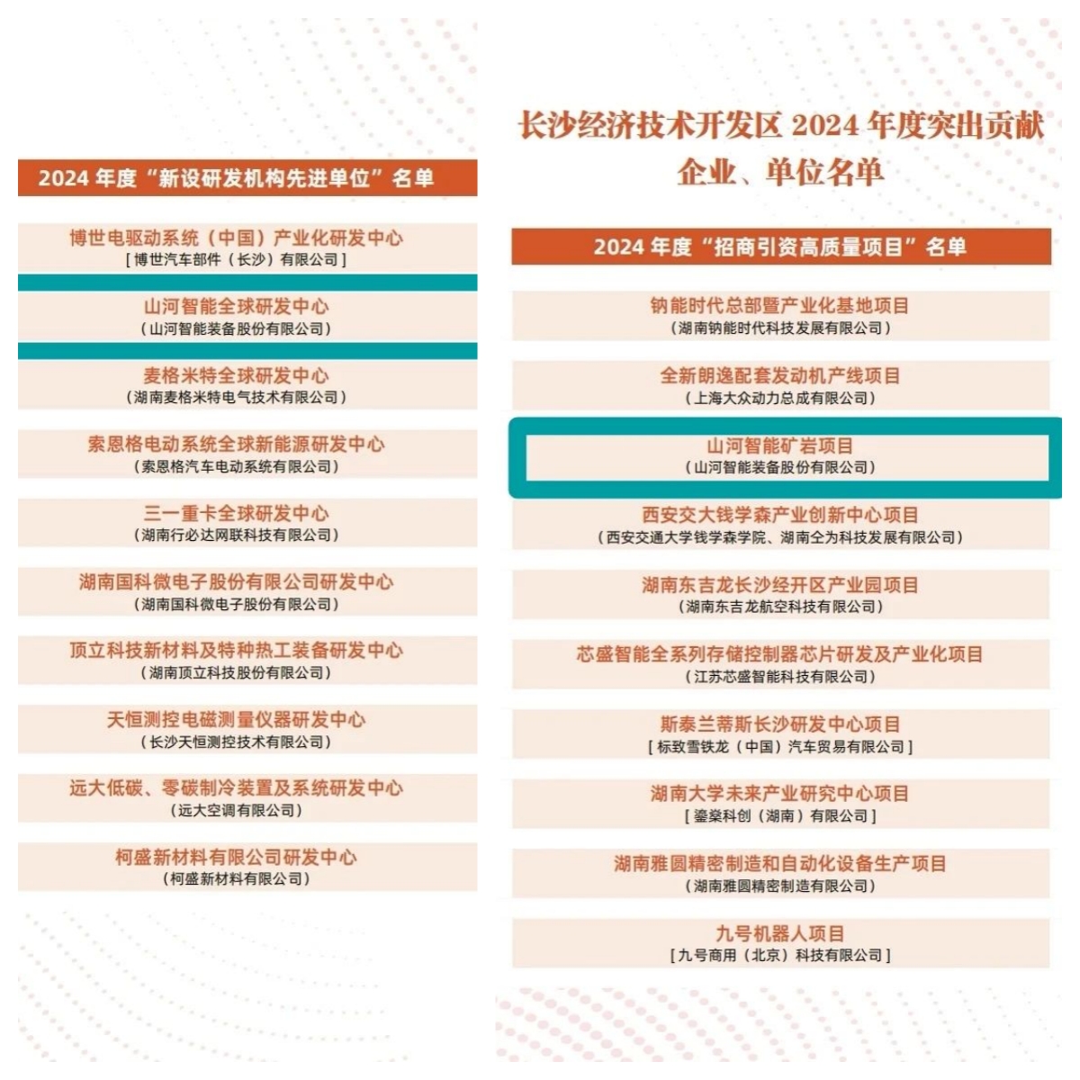 助力长沙经开区高质量发展，三亿·体育-三亿（中国）一站式服务官方网站
智能喜获四奖项