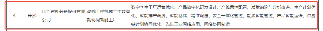 荣誉+1！三亿·体育-三亿（中国）一站式服务官方网站
智能获评湖南省先进级智能工厂