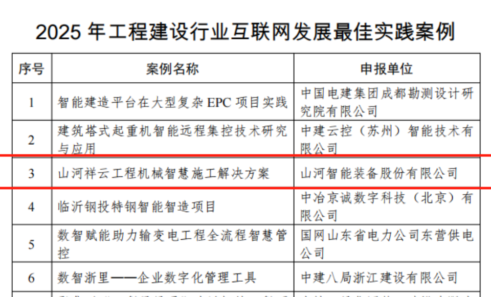 行业标杆！三亿·体育-三亿（中国）一站式服务官方网站
祥云入选2025年工程建设行业互联网发展最佳实践案例