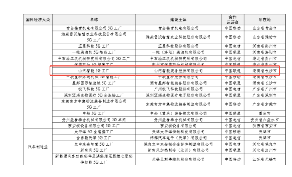 “智造”新范式！三亿·体育-三亿（中国）一站式服务官方网站
智能入选工信部《2025年5G工厂名录》