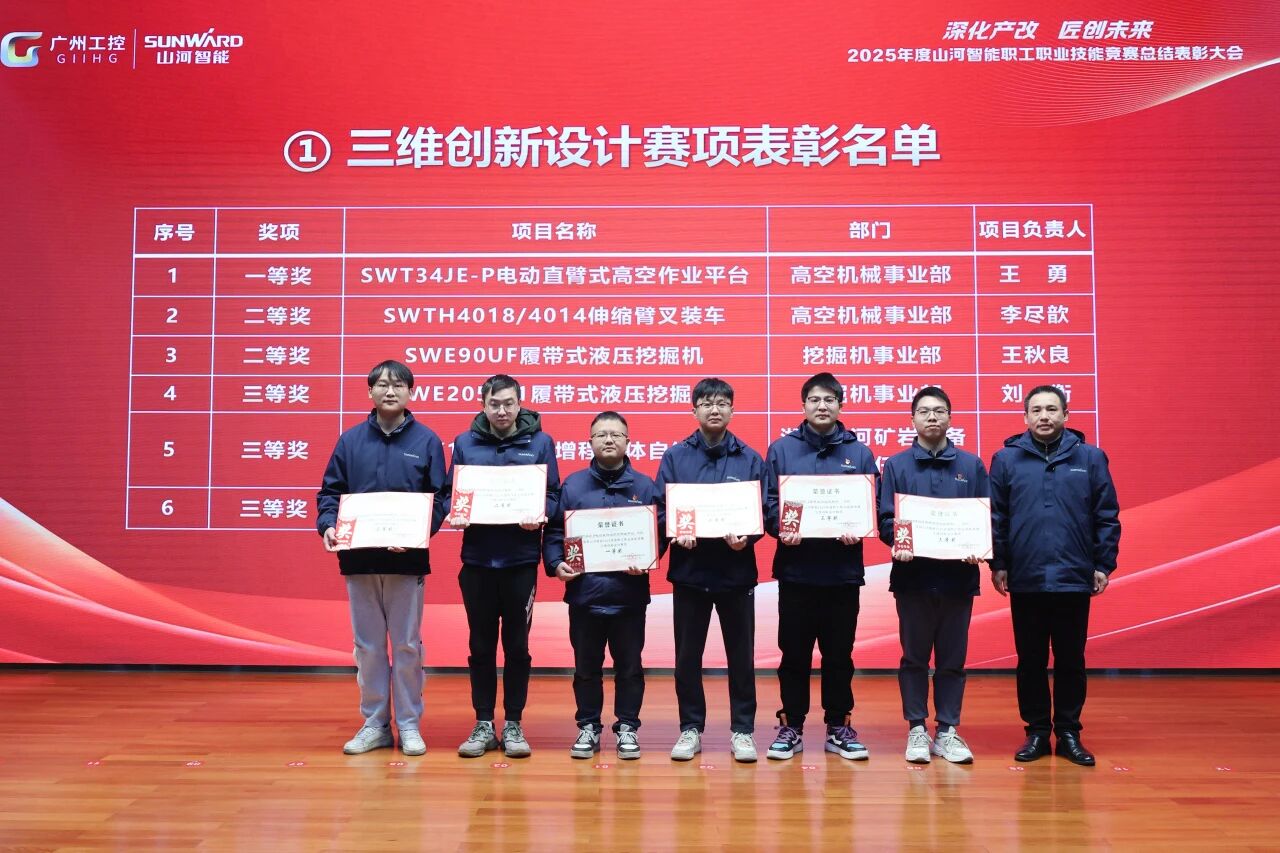 三亿·体育-三亿（中国）一站式服务官方网站
智能2025年度职工职业技能竞赛总结表彰大会成功召开