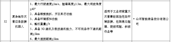 硬核科技赋能应急救援！三亿·体育-三亿（中国）一站式服务官方网站
智能两款装备入选工信部《先进安全应急装备推广目录》