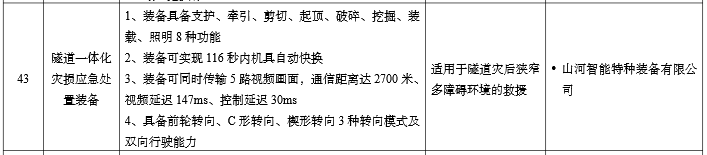 硬核科技赋能应急救援！三亿·体育-三亿（中国）一站式服务官方网站
智能两款装备入选工信部《先进安全应急装备推广目录》