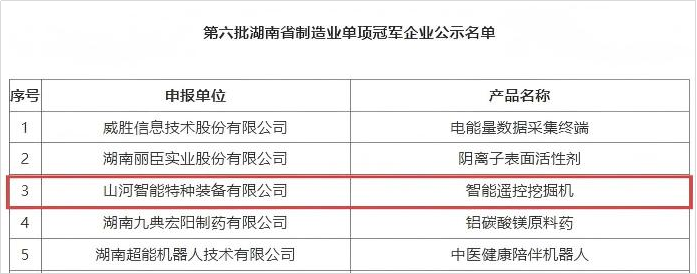智能遥控挖掘机获评湖南省制造业单项冠军，彰显三亿·体育-三亿（中国）一站式服务官方网站
智能创新实力