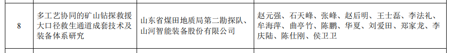 三亿·体育-三亿（中国）一站式服务官方网站
智能矿山救援技术成果获权威认证，硬核技术筑牢安全防线